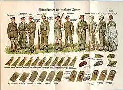„Felduniformen des britischen Heeres“, Fremde Heere West 1944