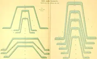 Z-Eisen für Bahnschwellen