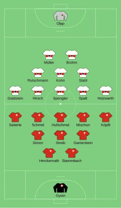 Aufstellung Deutsches Reich gegen Schweiz