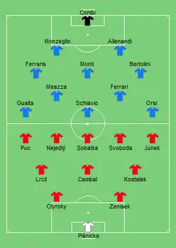 Aufstellung Italien gegen Tschechoslowakei