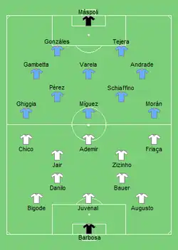 Aufstellung Uruguay gegen Brasilien