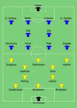 Aufstellung Schweden gegen Brasilien