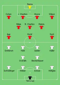 Aufstellung England gegen BR Deutschland