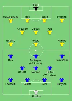 Aufstellung Brasilien gegen Italien