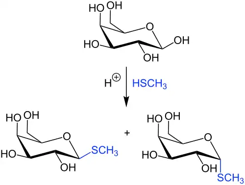 Übersichtsreaktion der Fischer-Helferich-Glykosylierung