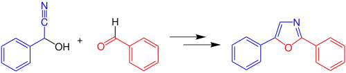 Übersichtsreaktion zur Fischer-Oxazolsynthese