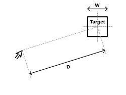 Fitts’ Gesetz: Draft of target size W and distance to target D
