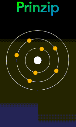 Ein Atom wird durch thermische Energie in den angeregten Zustand überführt und fällt darauf unter Emission eines Photons in den Grundzustand zurück.