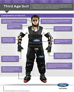 Alterssimulationsanzug Ford Third Age Suit III (2014)