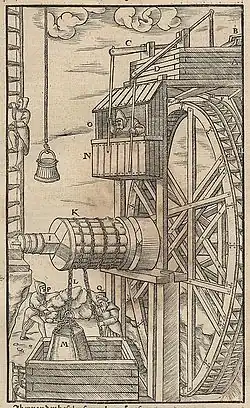 Kehrrad nach Georgius Agricola