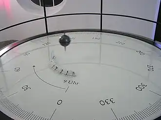 Pendel im Deutschen Museum, München