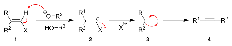 Fritsch-Buttenberg-Wiechell-Umlagerung