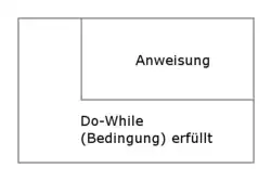 Struktogramm: Do-while-Schleife