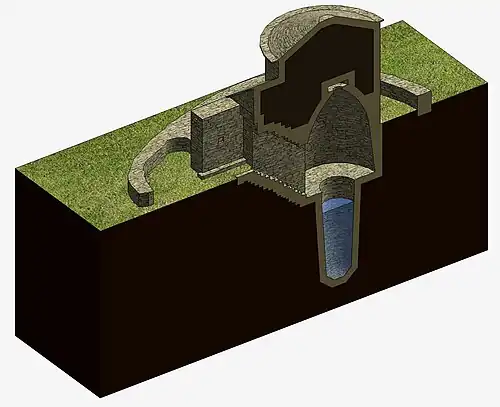 Funtana Coberta Schema