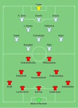 Aufstellung Georgien gegen Portugal