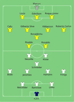 Aufstellung Deutschland gegen Brasilien