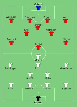 Aufstellung Deutschland gegen Kanada
