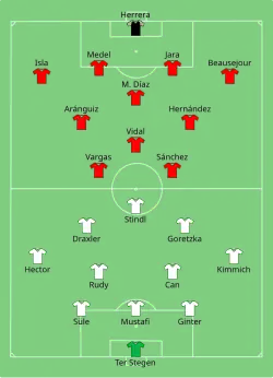 Aufstellung Deutschland gegen Chile