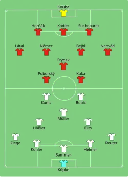 Aufstellung Deutschland gegen Tschechien