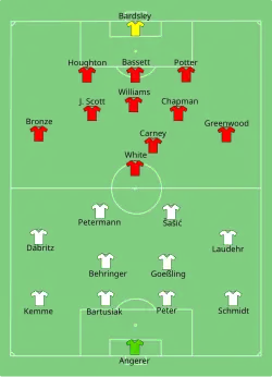 Aufstellung Deutschland gegen England