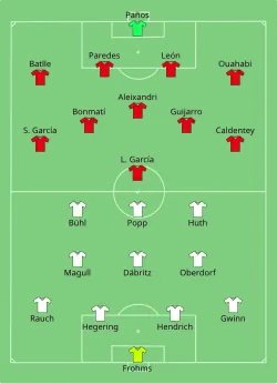 Aufstellung Deutschland gegen Spanien