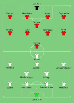 Aufstellung Deutschland gegen Spanien
