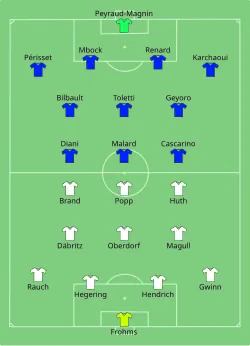 Aufstellung Deutschland gegen Frankreich