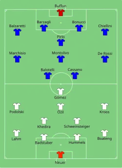 Aufstellung Deutschland gegen Italien