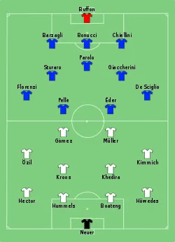 Aufstellung Deutschland gegen Italien