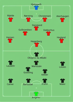 Aufstellung Deutschland gegen Norwegen