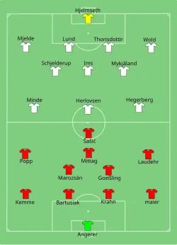 Aufstellung Deutschland gegen Norwegen