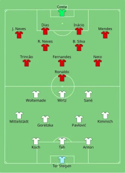 Aufstellung Deutschland gegen Portugal