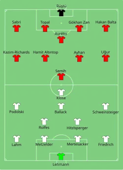 Aufstellung Deutschland gegen Türkei