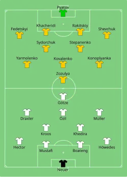 Aufstellung Deutschland gegen Ukraine