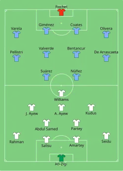 Aufstellung Ghana gegen Uruguay