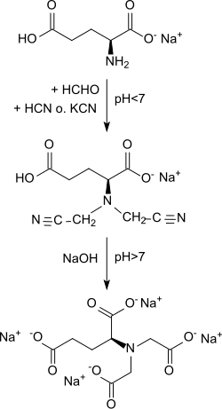 Synthese von Tetranatrium-N,N-bis(carboxylatomethyl)-L-glutamat durch Cyanmethylierung