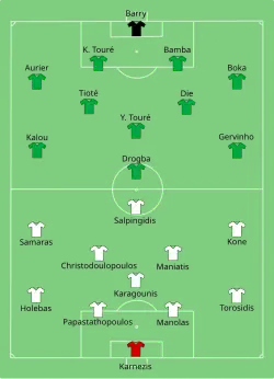 Aufstellung Griechenland gegen Elfenbeinküste