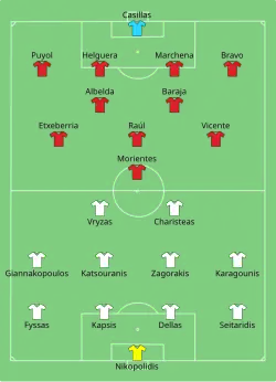 Aufstellung Griechenland gegen Spanien