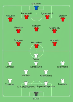 Aufstellung Griechenland gegen Russland
