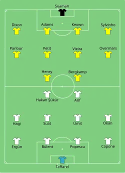 Aufstellung Galatasaray Istanbul gegen FC Arsenal