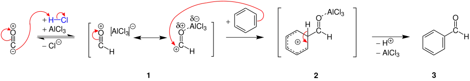 Mechanismus der Gattermann-Koch-Synthese