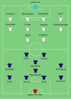 Aufstellung Deutschland gegen Argentinien