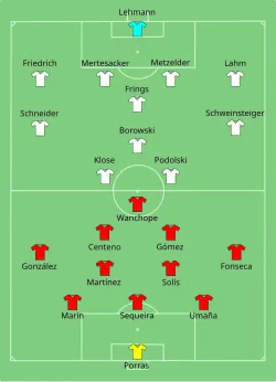 Aufstellung Deutschland gegen Costa Rica