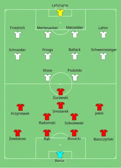 Aufstellung Deutschland gegen Polen