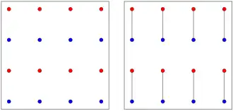 Gesetz der verbundenen Elemente (Verbundene Elemente (rechts) werden als ein Objekt empfunden.)