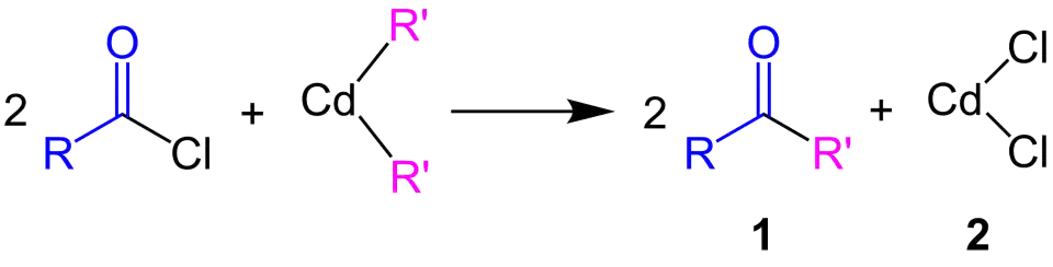 Gilman-Cason-Ketonsynthese Übersichtsreaktion
