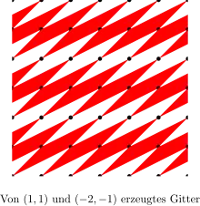 Ein Gitter mit den erzeugenden Vektoren '"`UNIQ--postMath-00000073-QINU`"' wird dargestellt