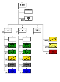 Taktische Zeichen der Fernspählehrkompanie 200 im Organigramm der Division Spezielle Operationen