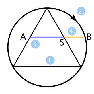 Konstruktion nach Odom