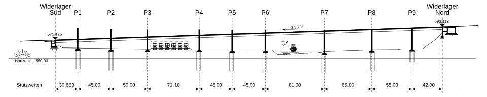 Längsschnitt des Goldswil-Viadukts. Eine einfache Planskizze mit den Massen der Brücke und landschaftlichen Orientierungspunkten, wie den darunter hindurch führenden Bahngeleisen und den Fluss